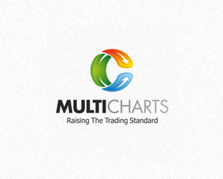 Multicharts Traiding Software