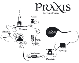 Praxis Beer