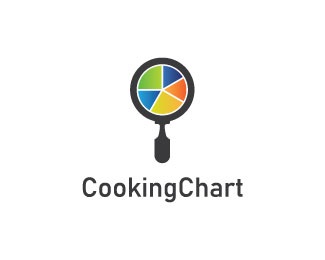Cooking Chart