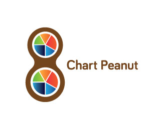 Chart Peanut