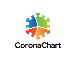 Corona Chart