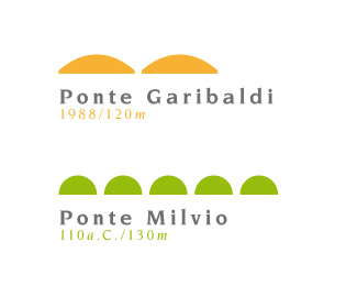 logo bridges of Rome